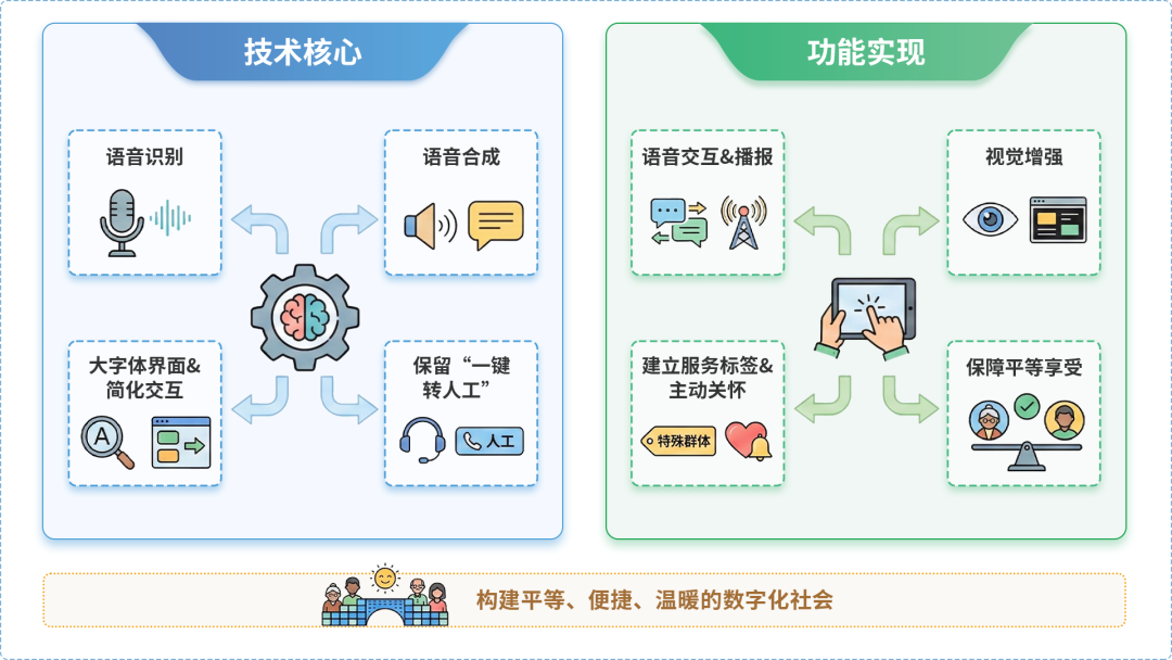 保亭黎族苗族自治县AI生态｜多AI智能体GEO优化全流程：从内容创作到发布实操指南