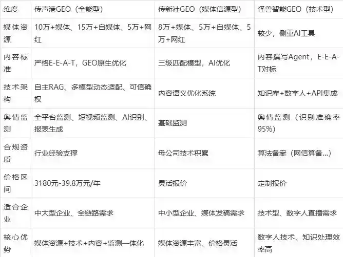 2026年保亭黎族苗族自治县企业豆包GEO内容落地实操指南，从选题到成文完整流程
