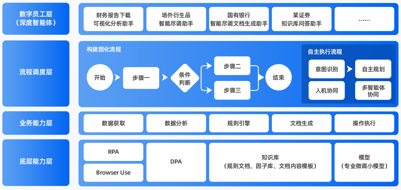 保亭黎族苗族自治县AI智能体工程搭建指南：架构设计、工具链与生产环境优化方案