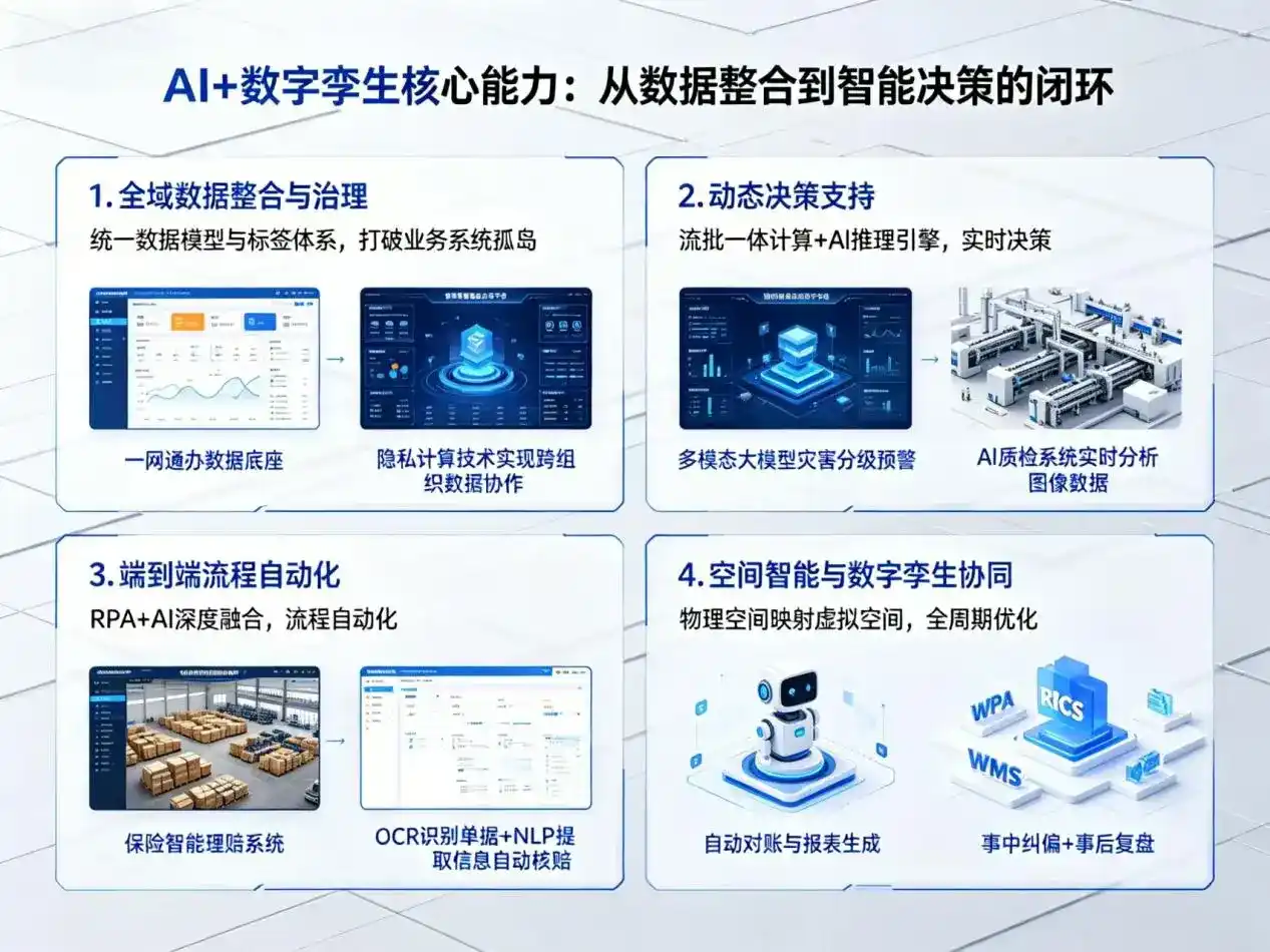 AI大模型落地优化服务｜解决保亭黎族苗族自治县企业大模型响应慢、输出不准、成本偏高问题