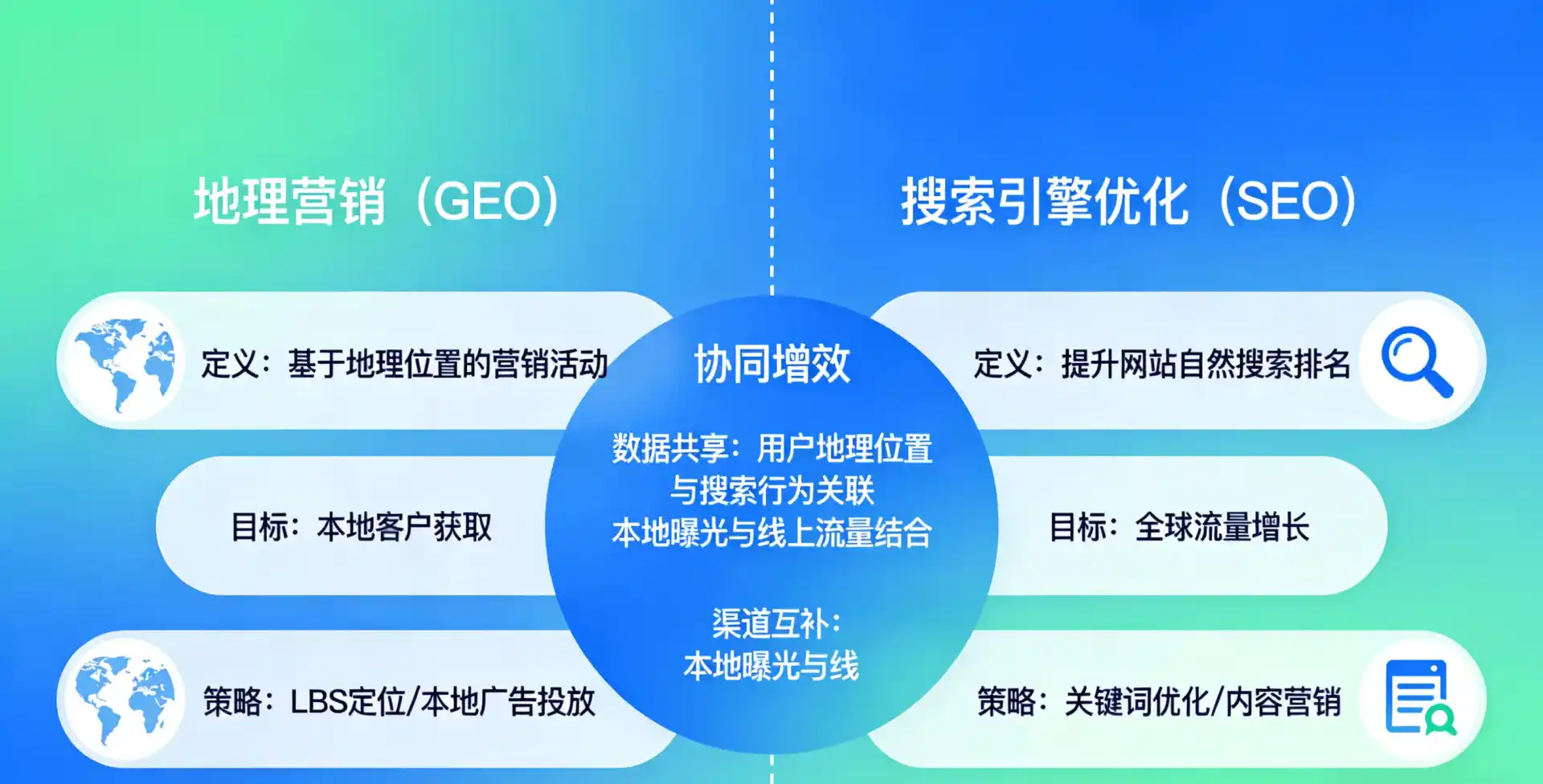 立足保亭黎族苗族自治县，从用户需求与流量逻辑，解读GEO优化的落地价值与应用前景